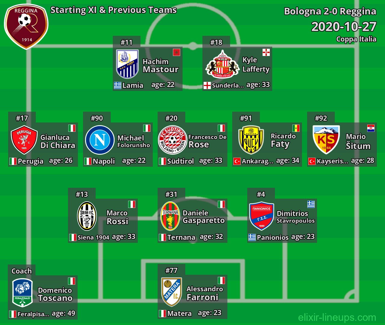 Reggina Starting XI & Previous Teams 2020-10-27
