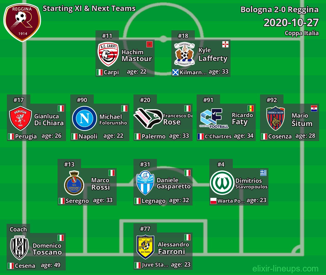 Reggina Starting XI & Next Teams 2020-10-27