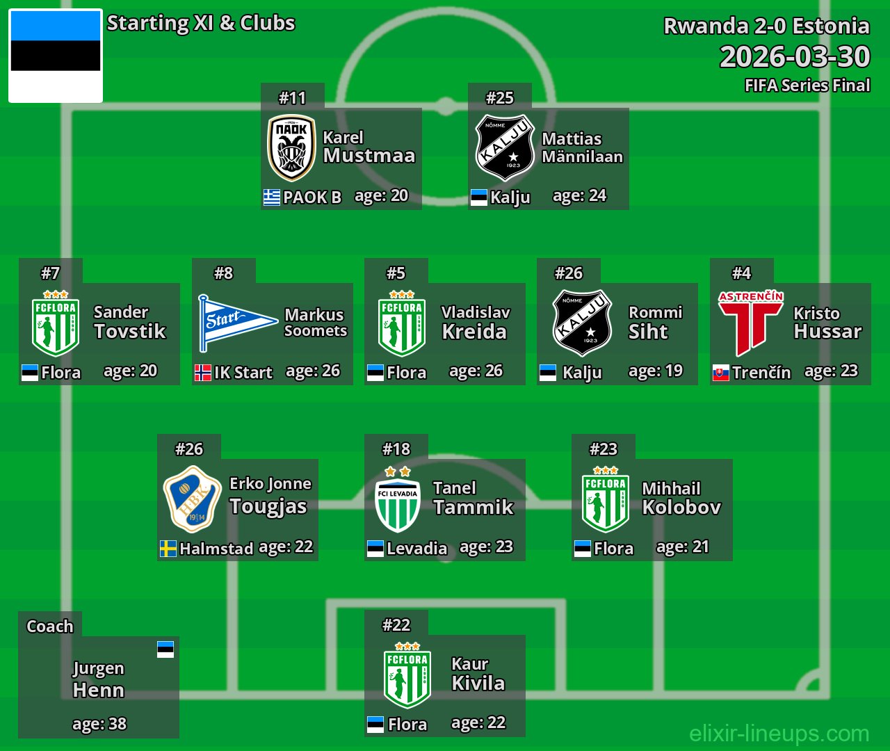 Estonia Starting XI 2026-03-30