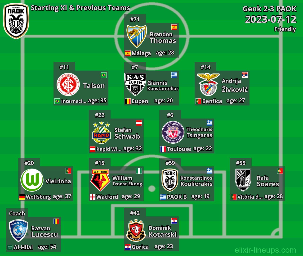 PAOK Starting XI & Previous Teams 2023-07-12