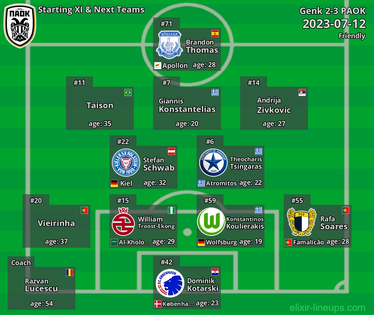 PAOK Starting XI & Next Teams 2023-07-12