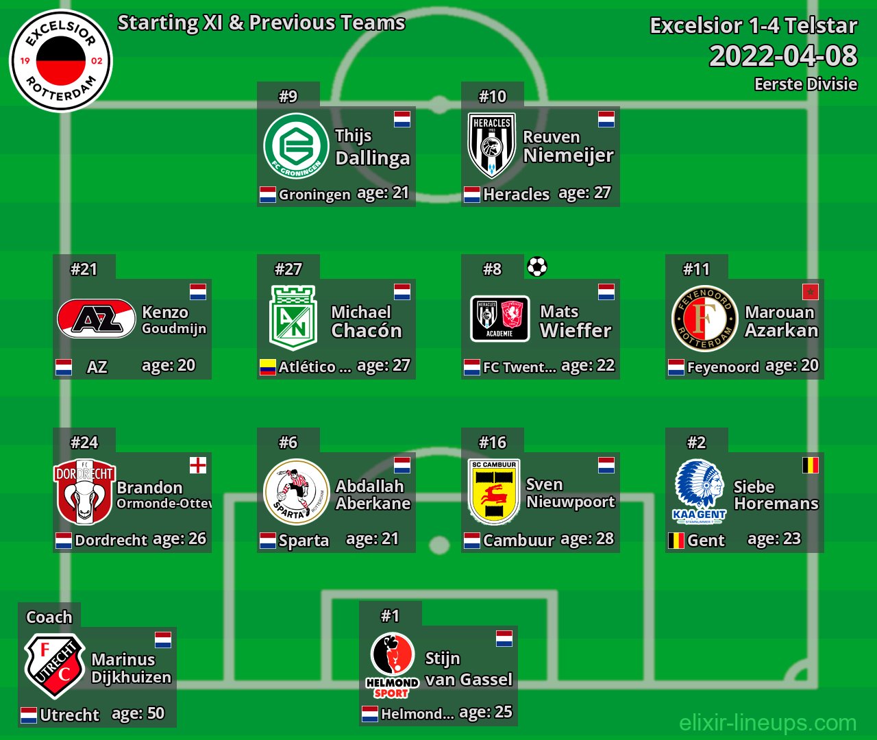 Excelsior Starting XI & Previous Teams 2022-04-08