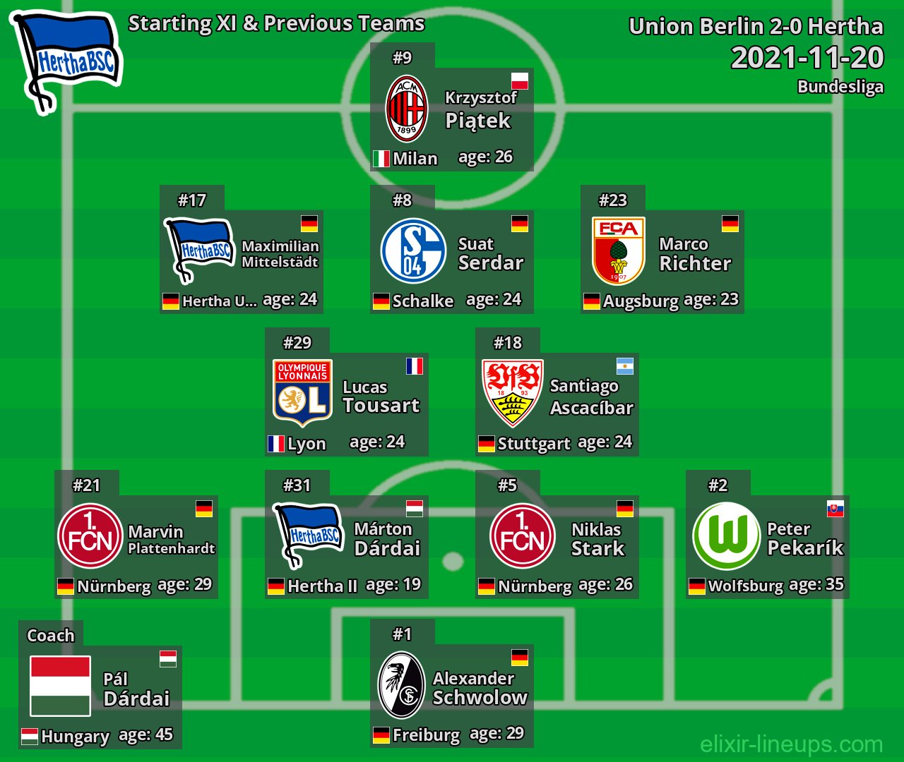 Hertha Starting XI & Previous Teams 2021-11-20