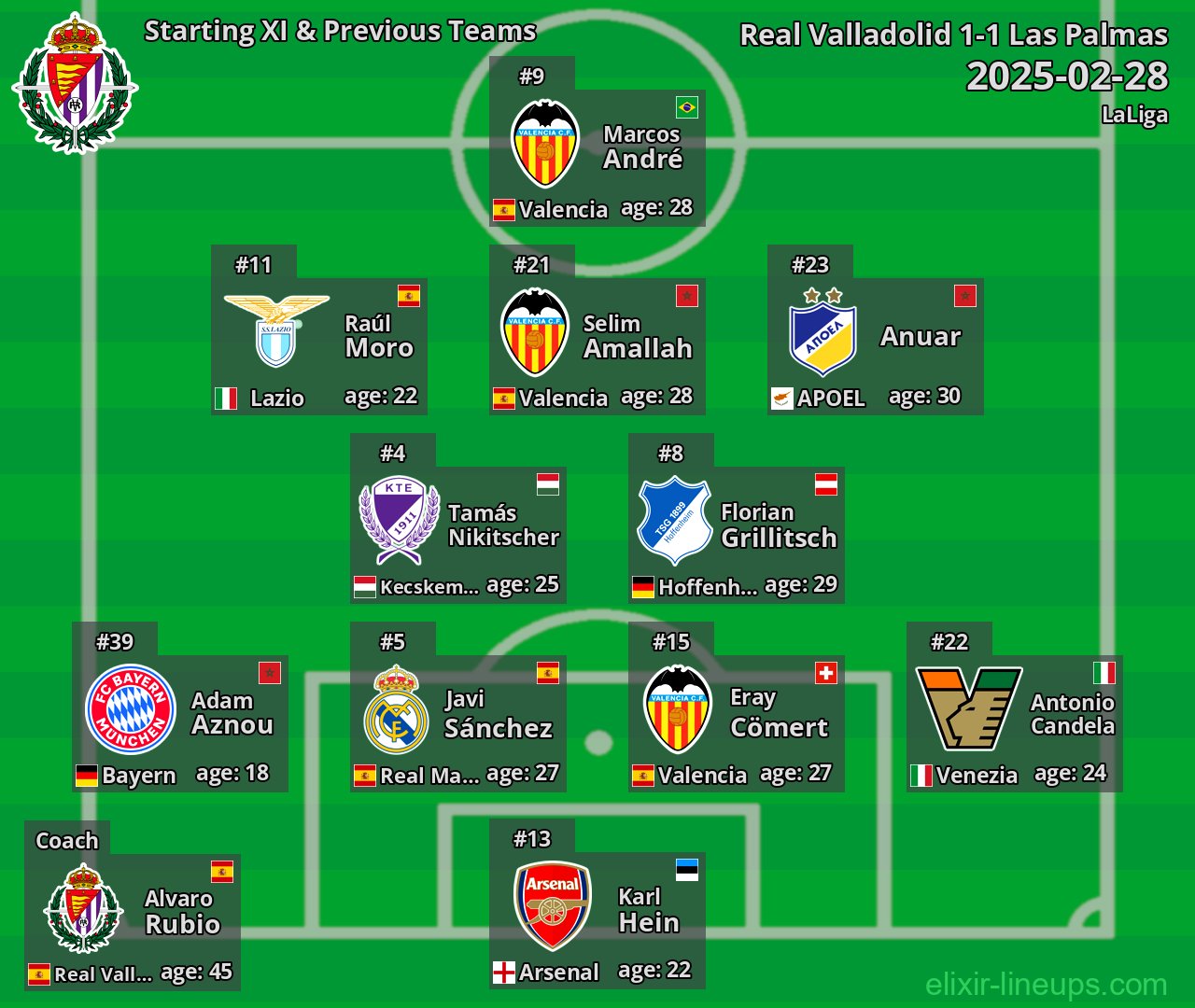 Real Valladolid Starting XI & Previous Teams 2025-02-28