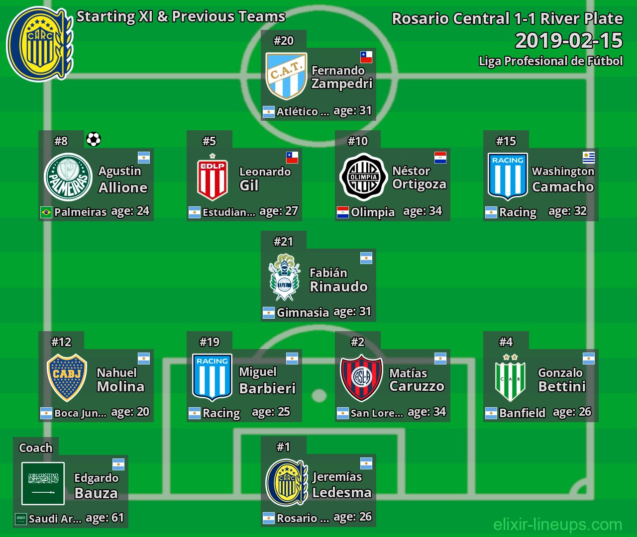 Rosario Central Starting XI & Previous Teams 2019-02-15