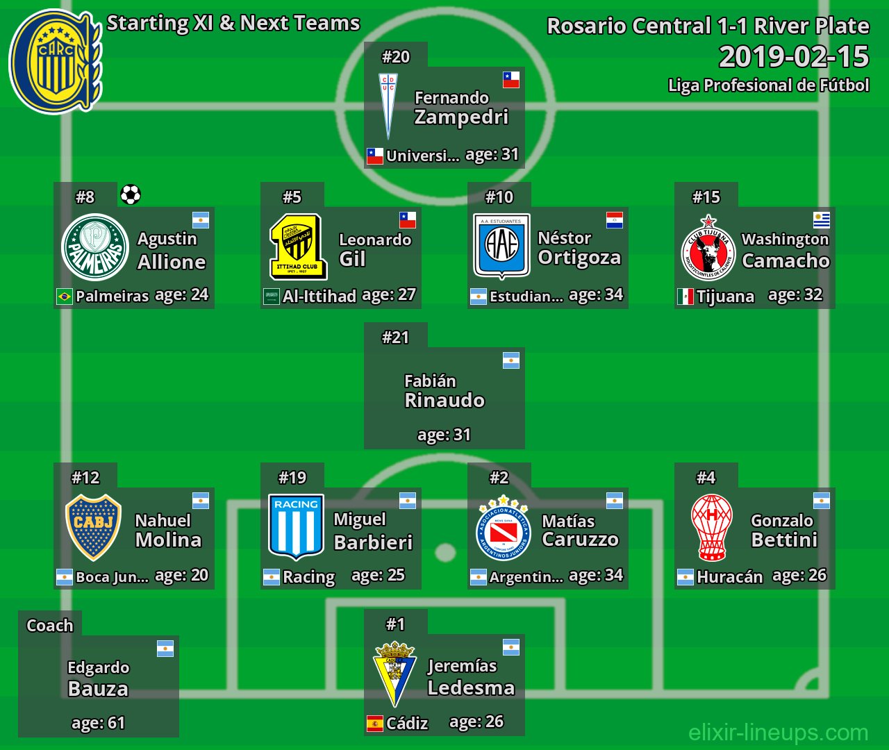Rosario Central Starting XI & Next Teams 2019-02-15