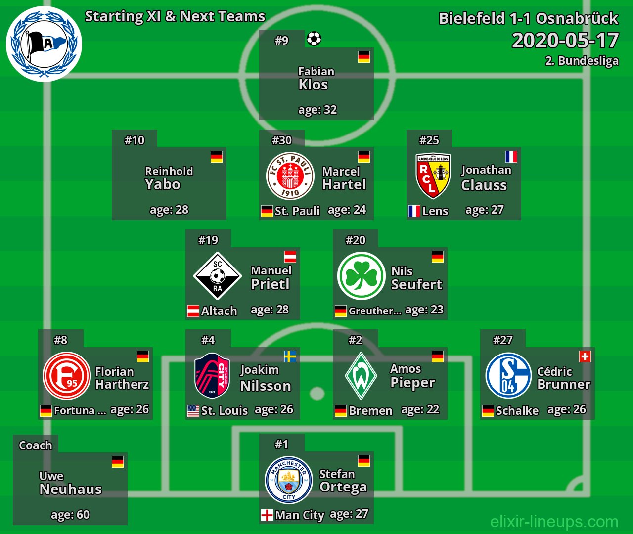 Bielefeld Starting XI & Next Teams 2020-05-17