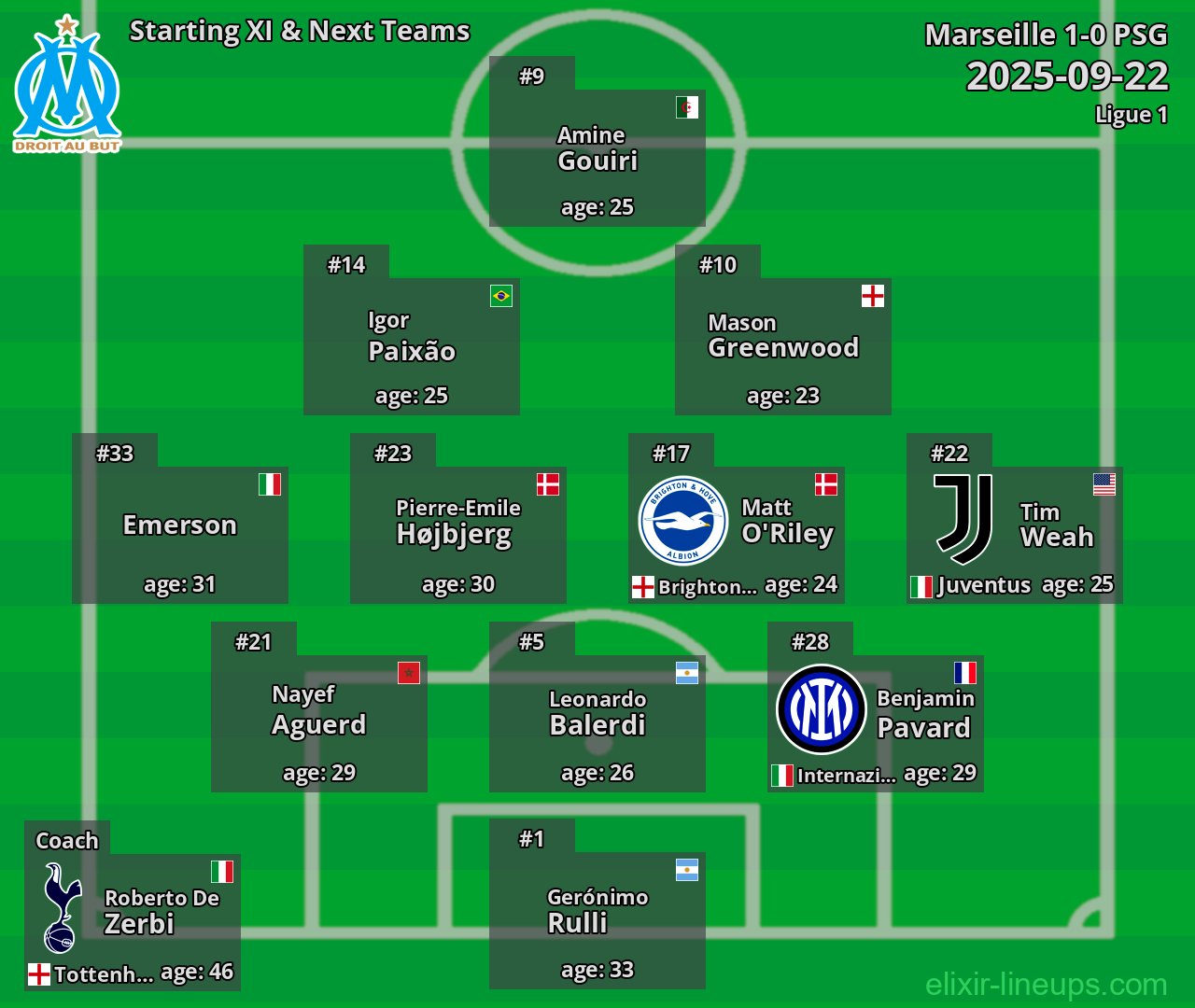 Marseille Starting XI & Next Teams 2025-09-22