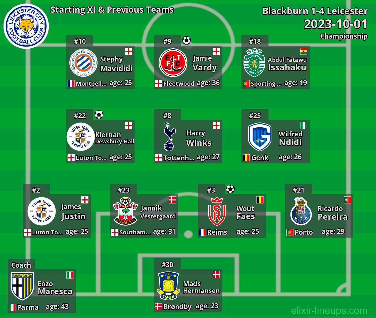 Leicester Starting XI & Previous Teams 2023-10-01
