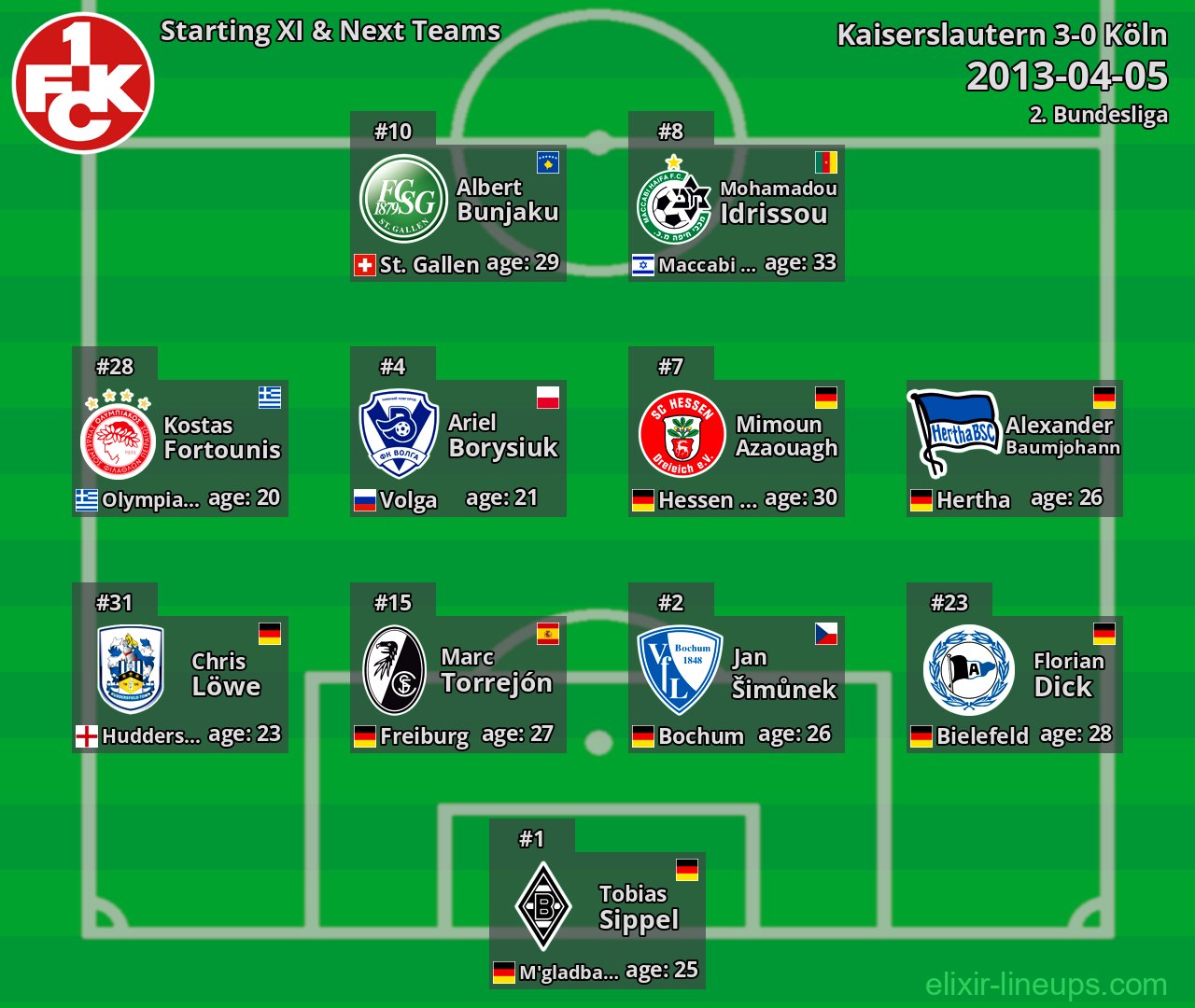 Kaiserslautern Starting XI & Next Teams 2013-04-05