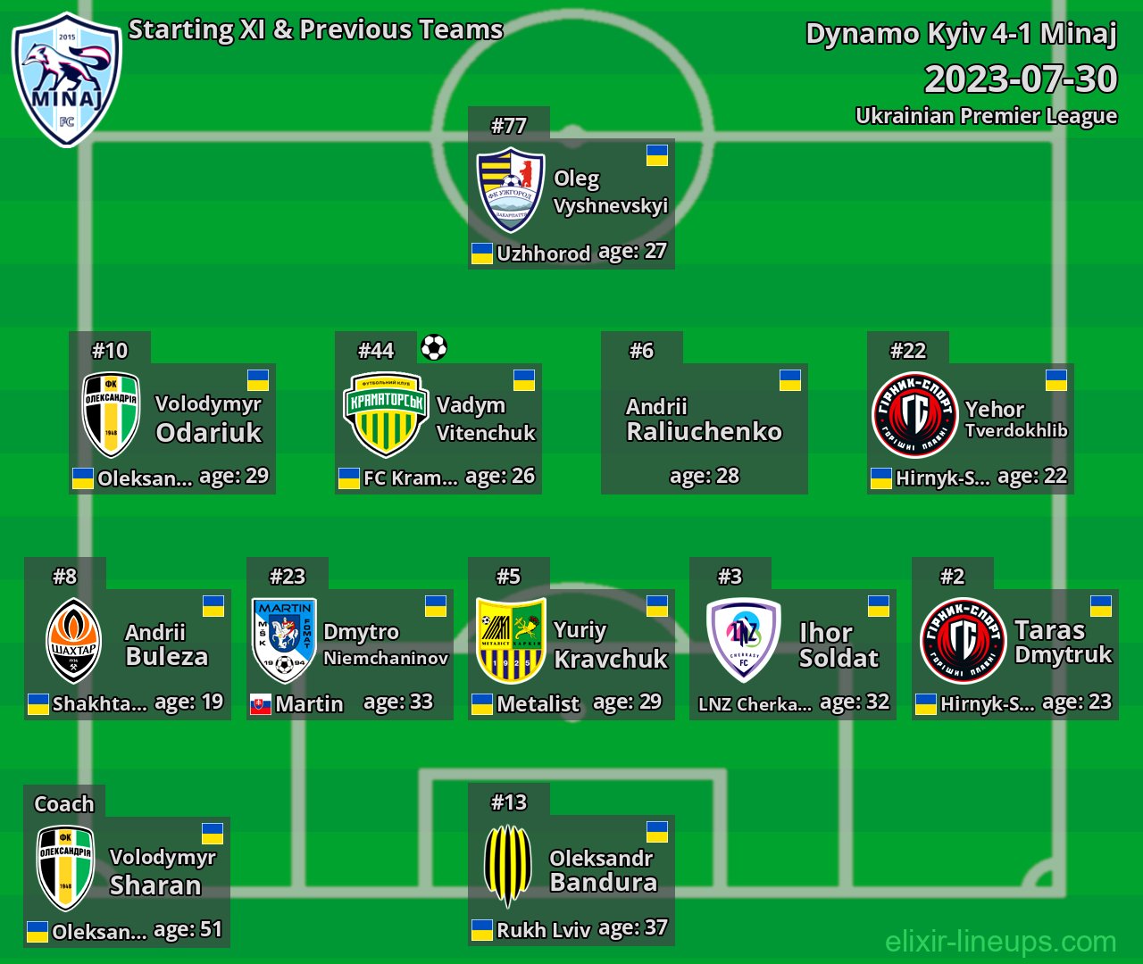 Minaj Starting XI & Previous Teams 2023-07-30