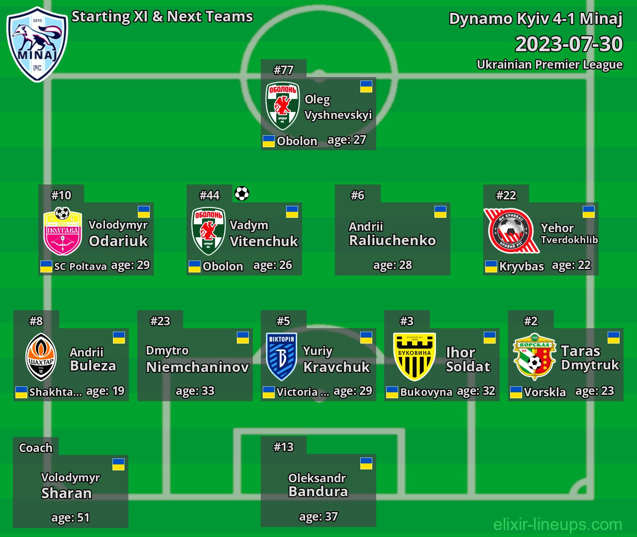 Minaj Starting XI & Next Teams 2023-07-30