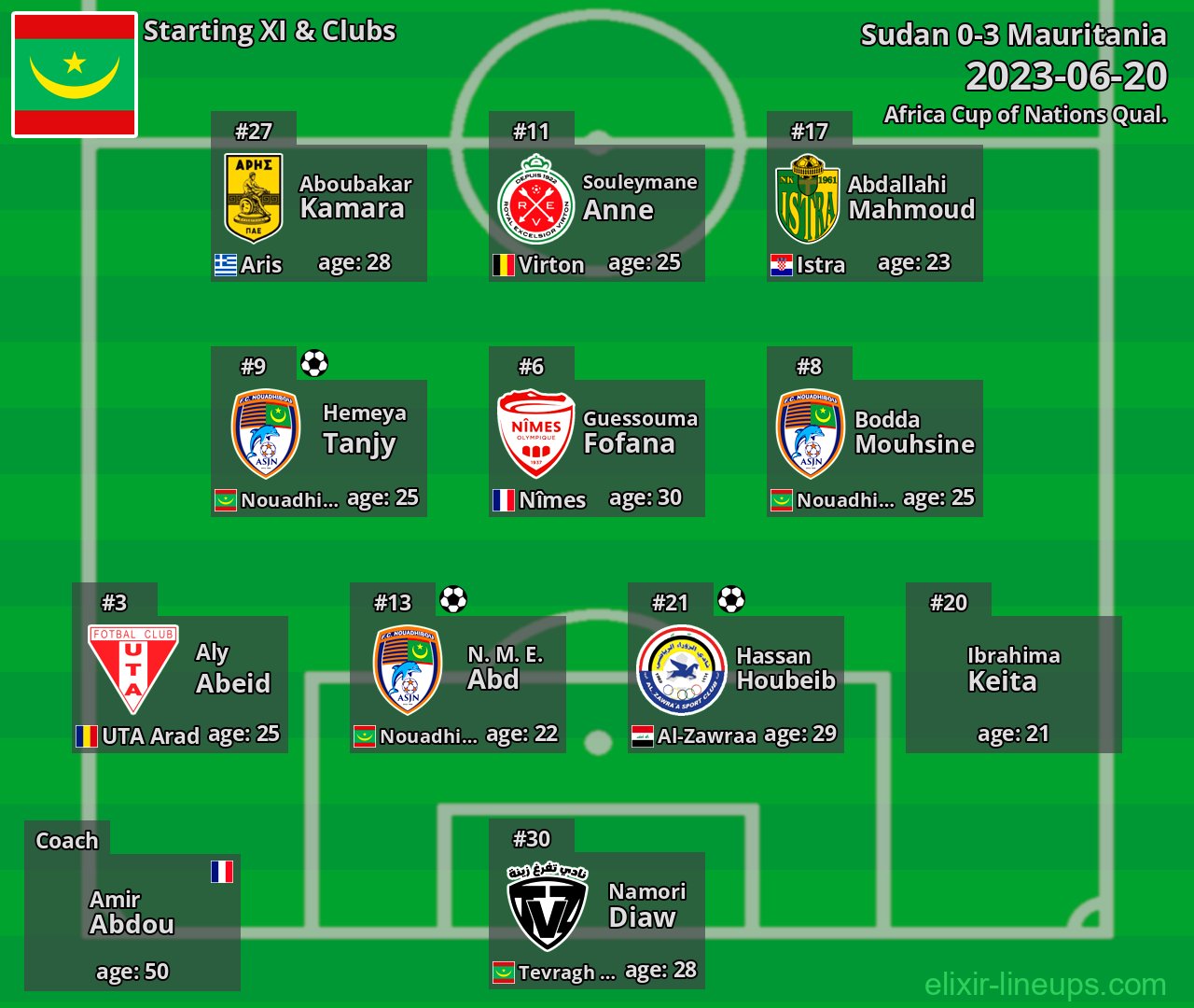 Mauritania Starting XI 2023-06-20
