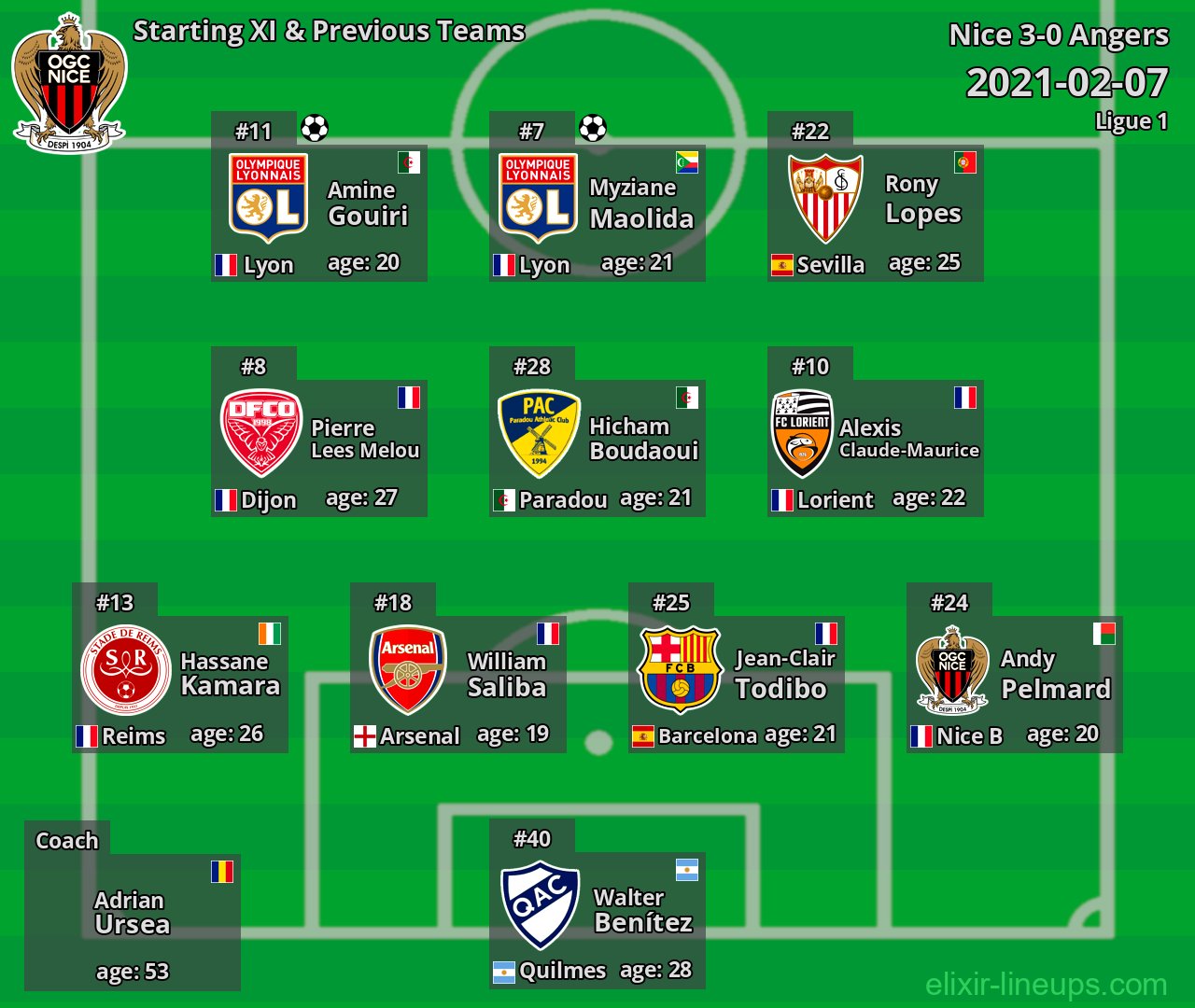 Nice Starting XI & Previous Teams 2021-02-07