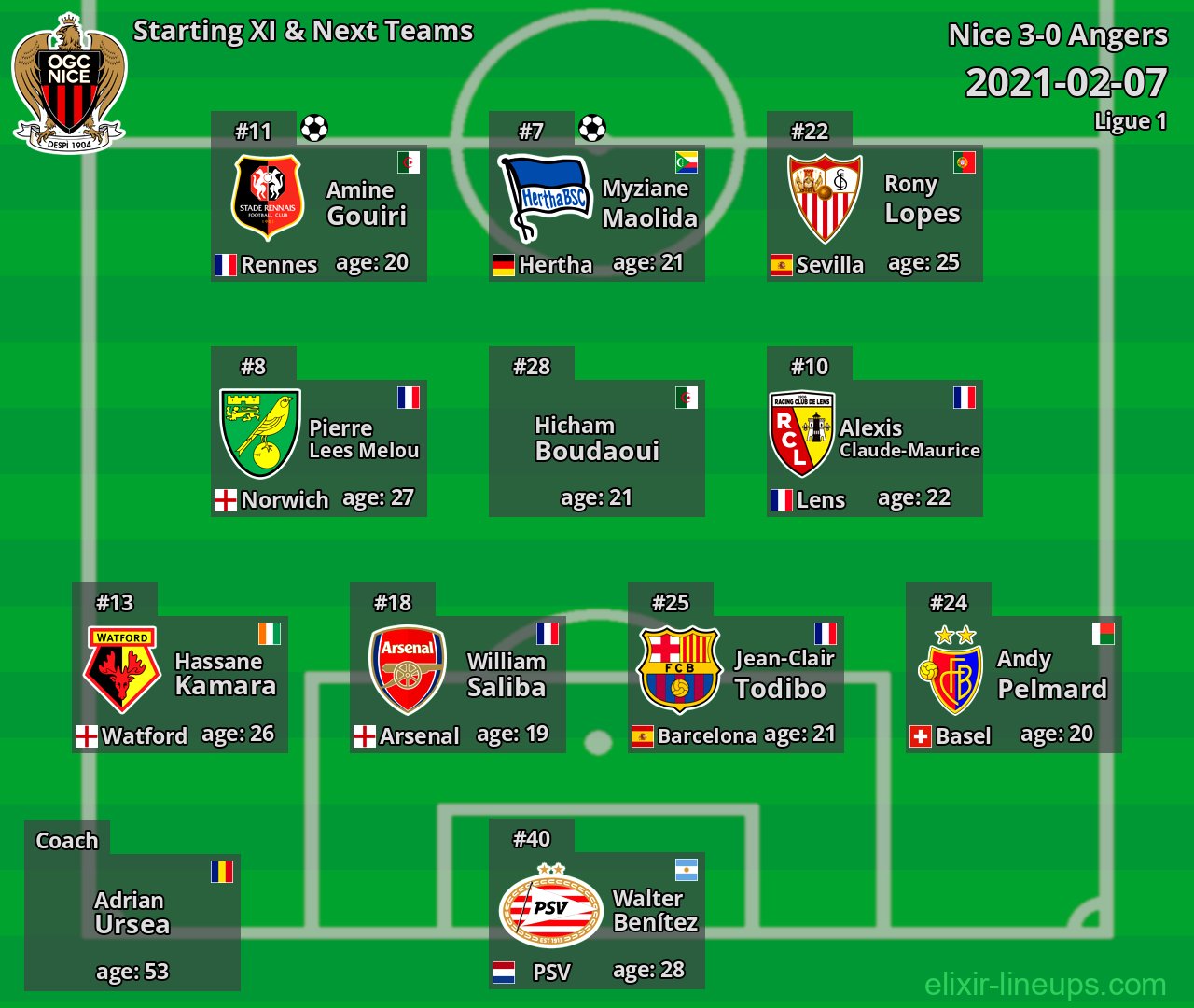 Nice Starting XI & Next Teams 2021-02-07