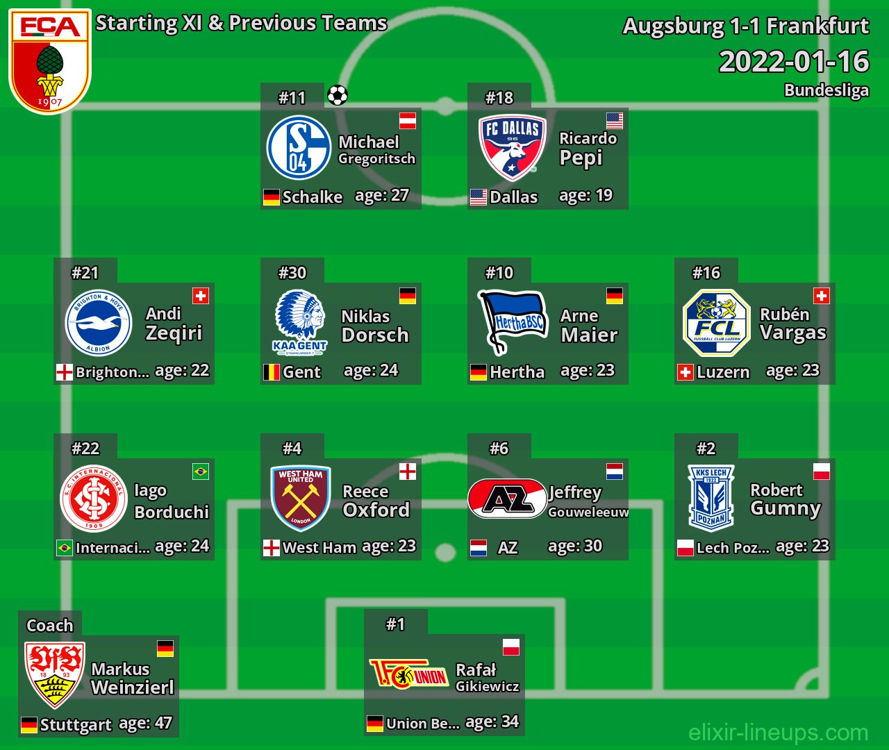 Augsburg Starting XI & Previous Teams 2022-01-16