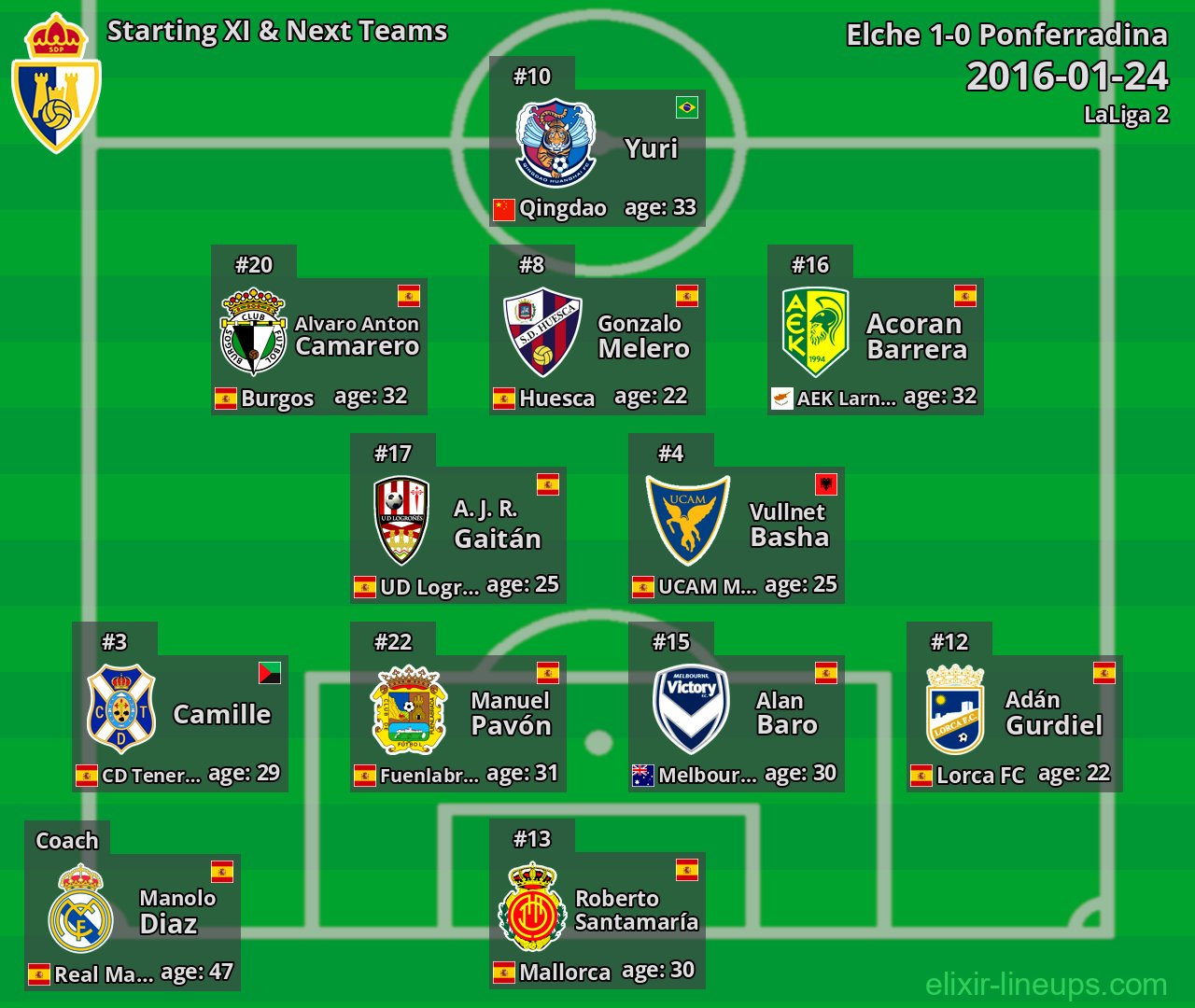 Ponferradina Starting XI & Next Teams 2016-01-24