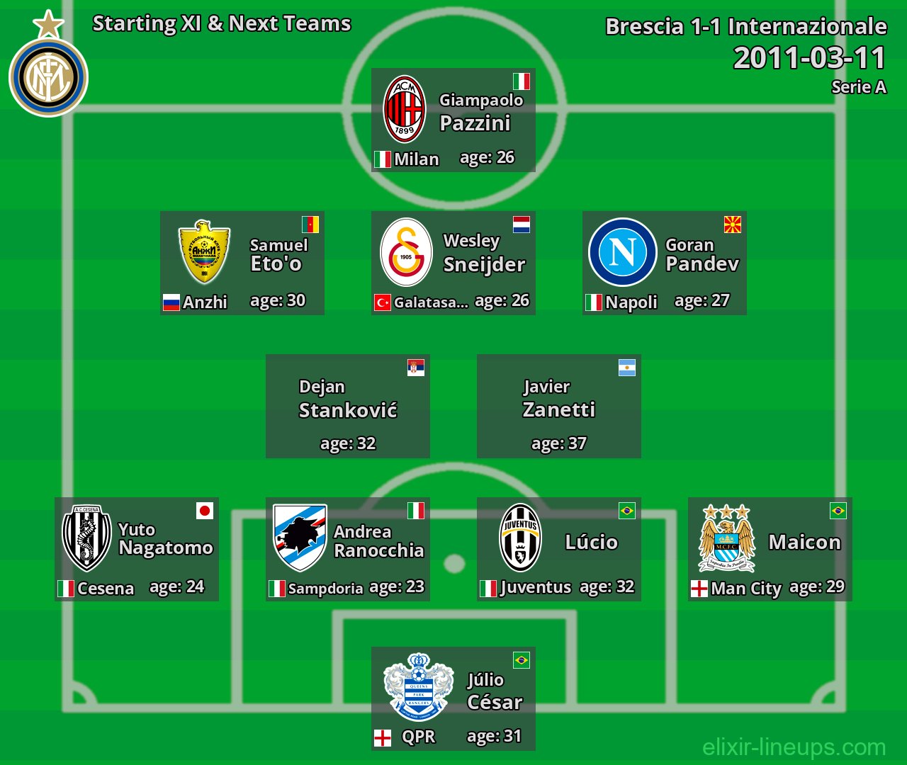 Internazionale Starting XI & Next Teams 2011-03-11