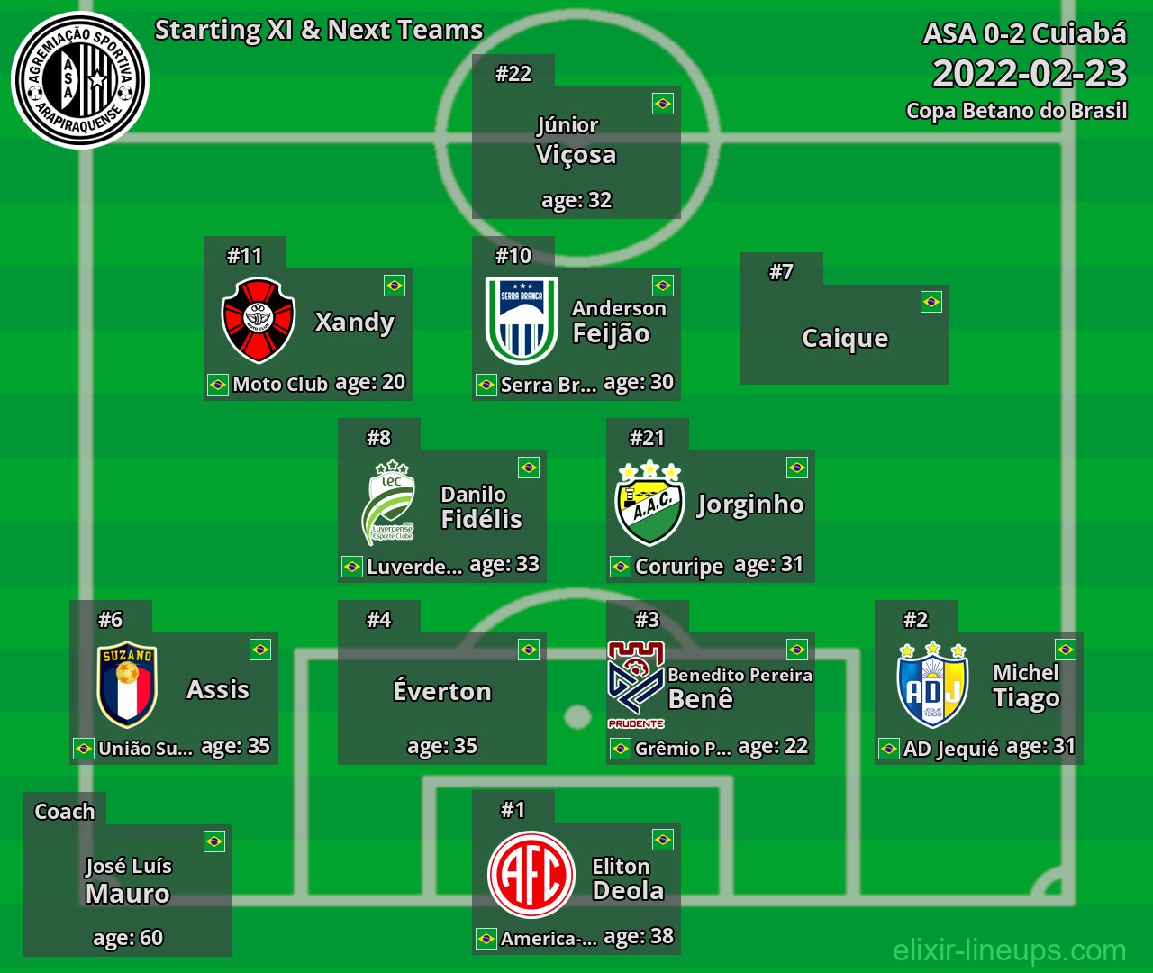 ASA Starting XI & Next Teams 2022-02-23