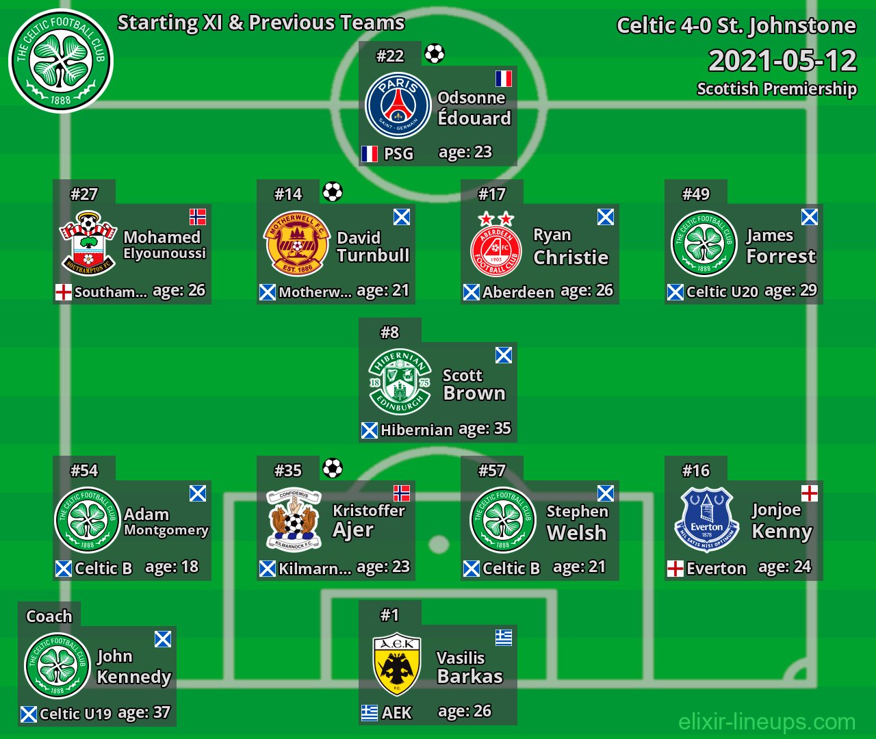 Celtic Starting XI & Previous Teams 2021-05-12