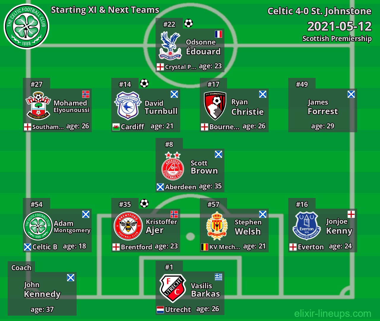 Celtic Starting XI & Next Teams 2021-05-12