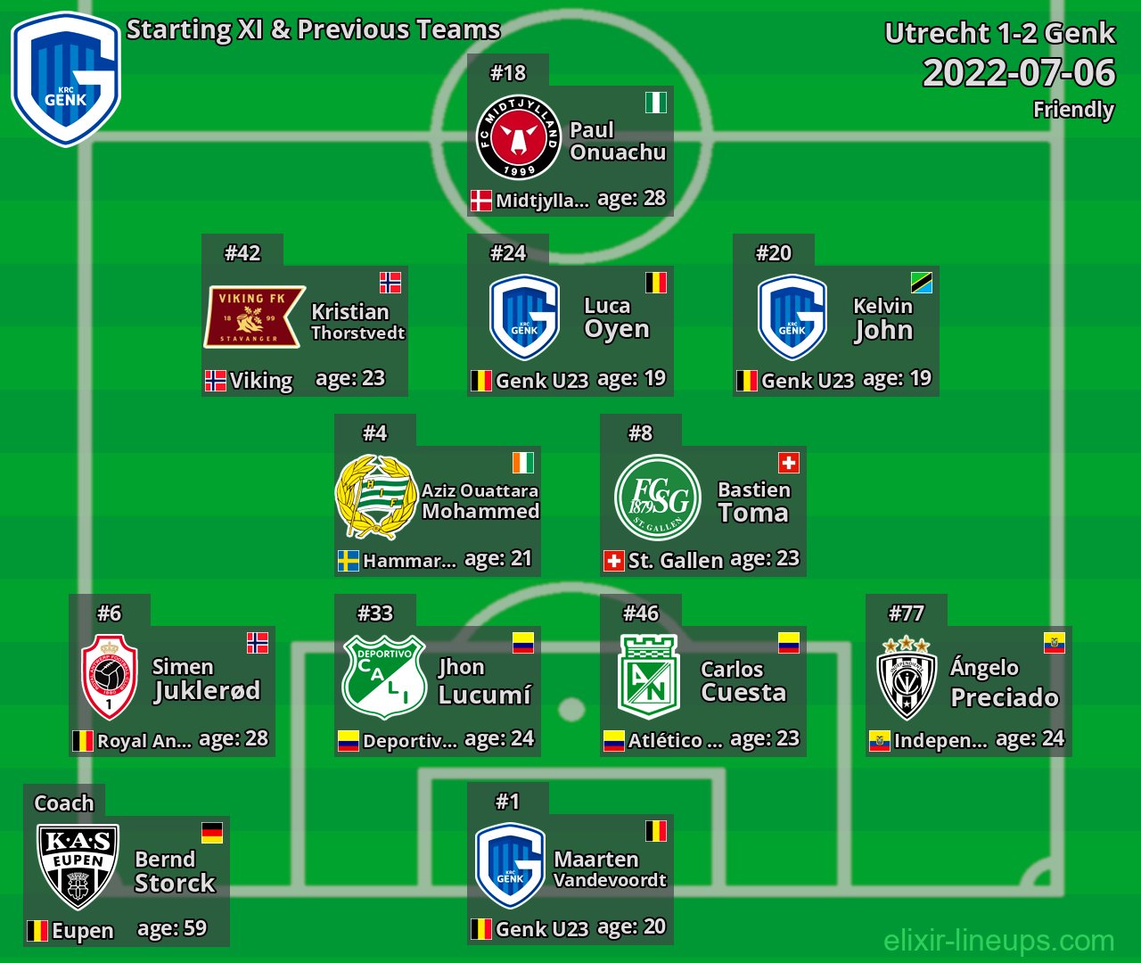 Genk Starting XI & Previous Teams 2022-07-06