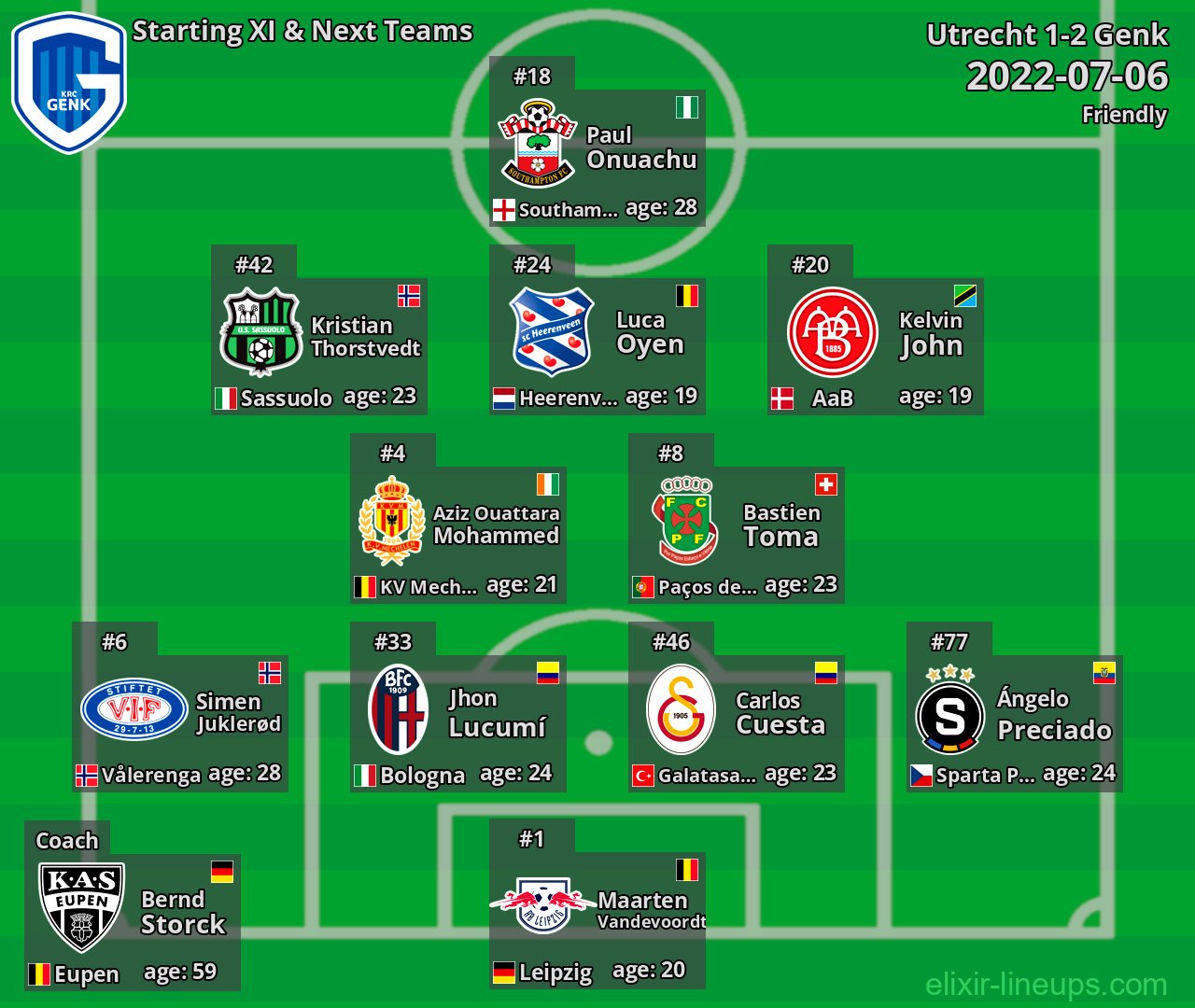 Genk Starting XI & Next Teams 2022-07-06