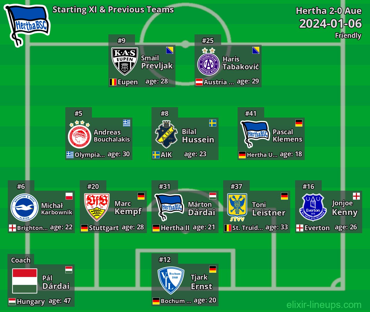 Hertha Starting XI & Previous Teams 2024-01-06