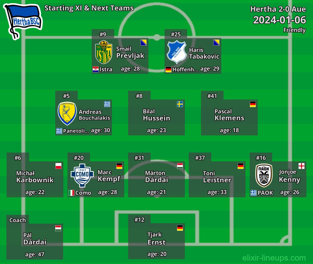Hertha Starting XI & Next Teams 2024-01-06