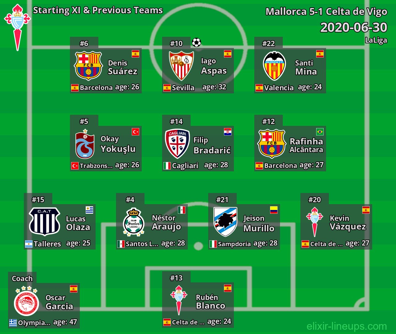 Celta de Vigo Starting XI & Previous Teams 2020-06-30