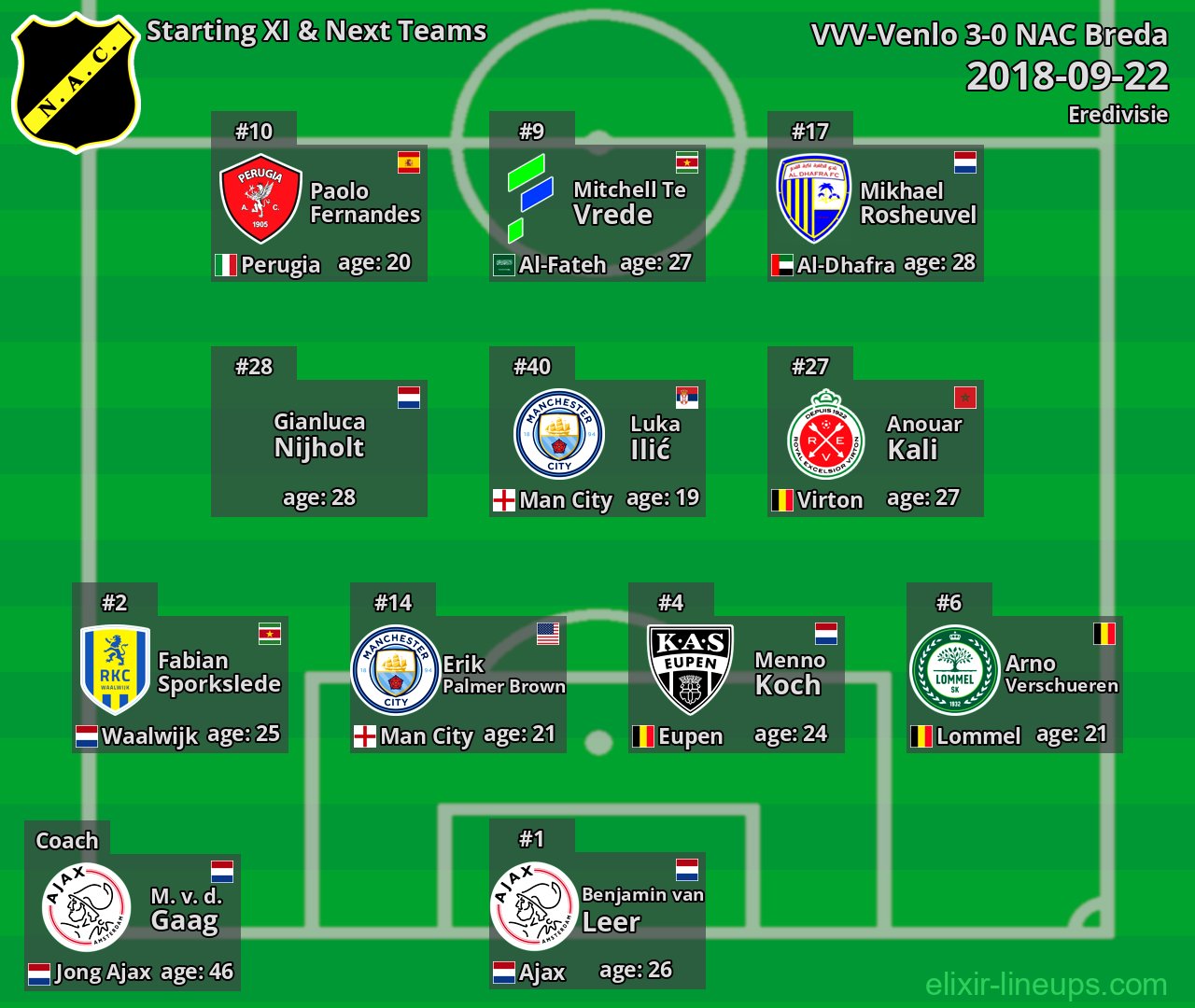 NAC Breda Starting XI & Next Teams 2018-09-22