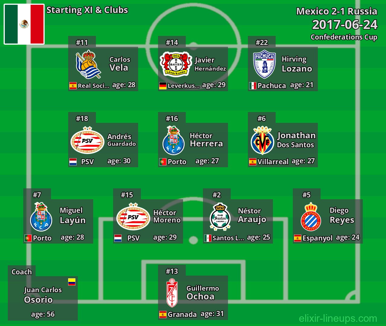 Mexico Starting XI 2017-06-24