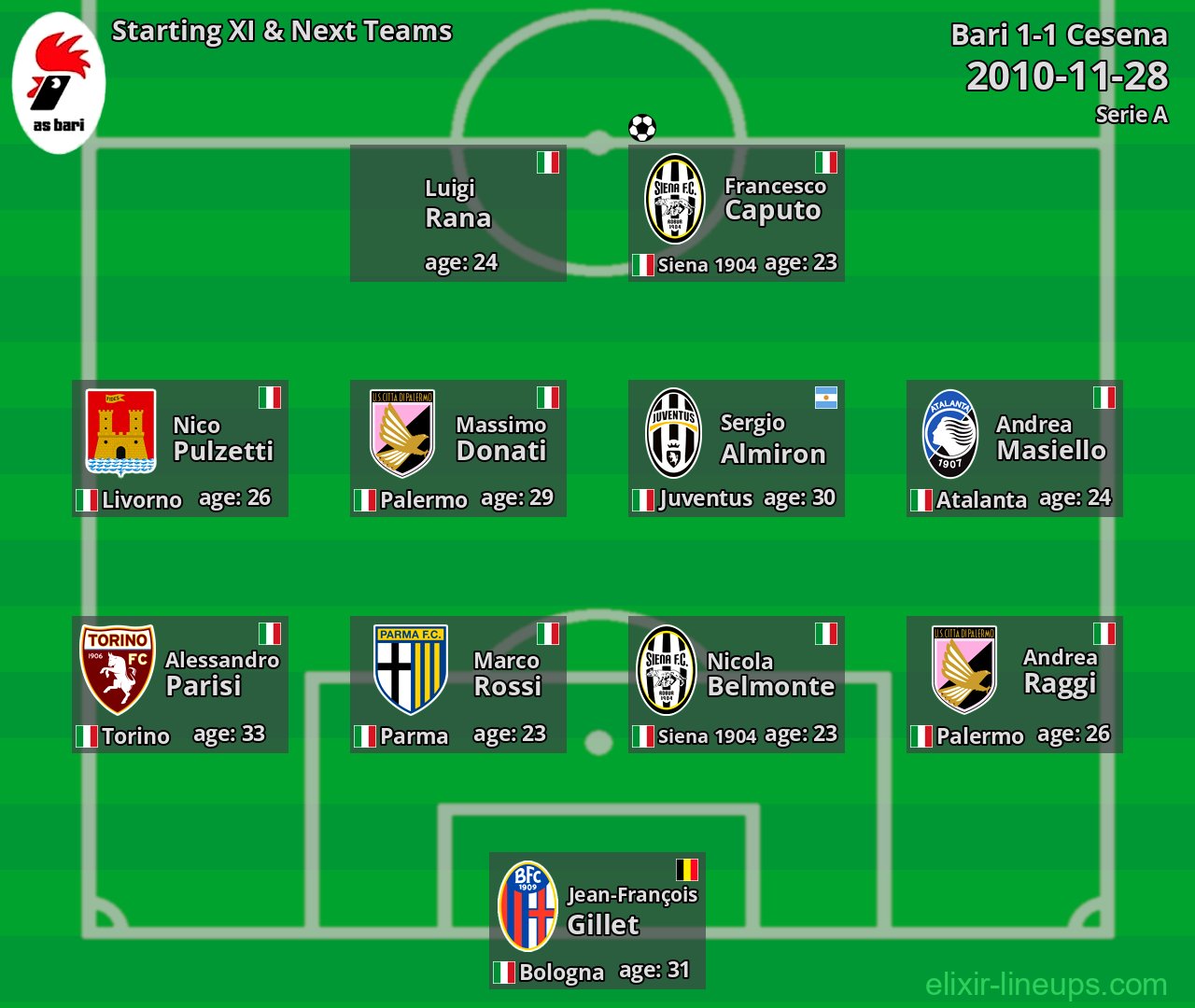 Bari Starting XI & Next Teams 2010-11-28