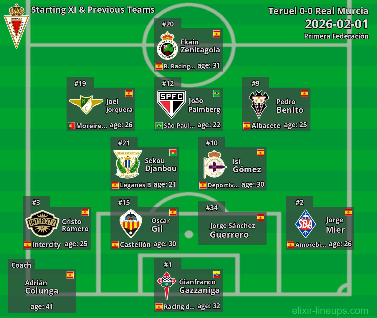 Real Murcia Starting XI & Previous Teams 2026-02-01
