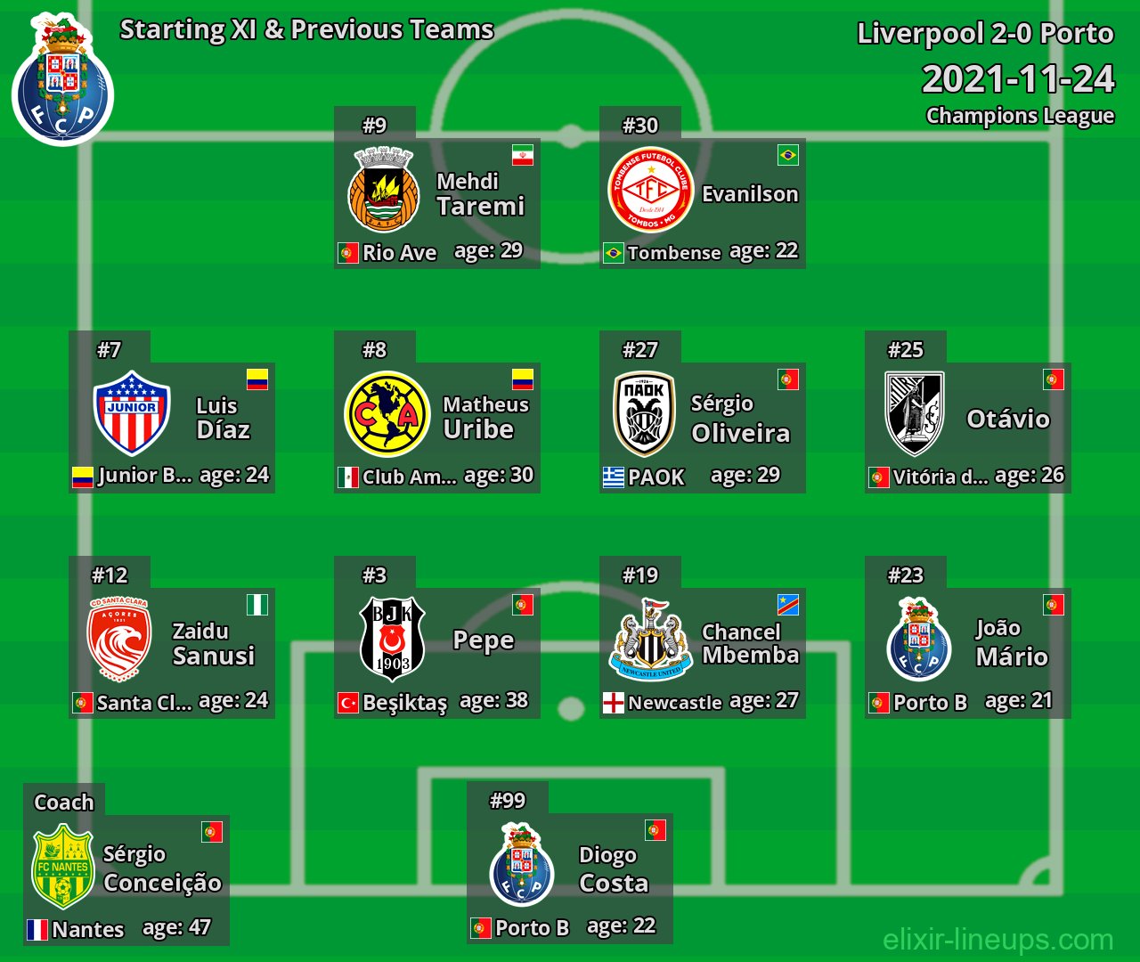 Porto Starting XI & Previous Teams 2021-11-24