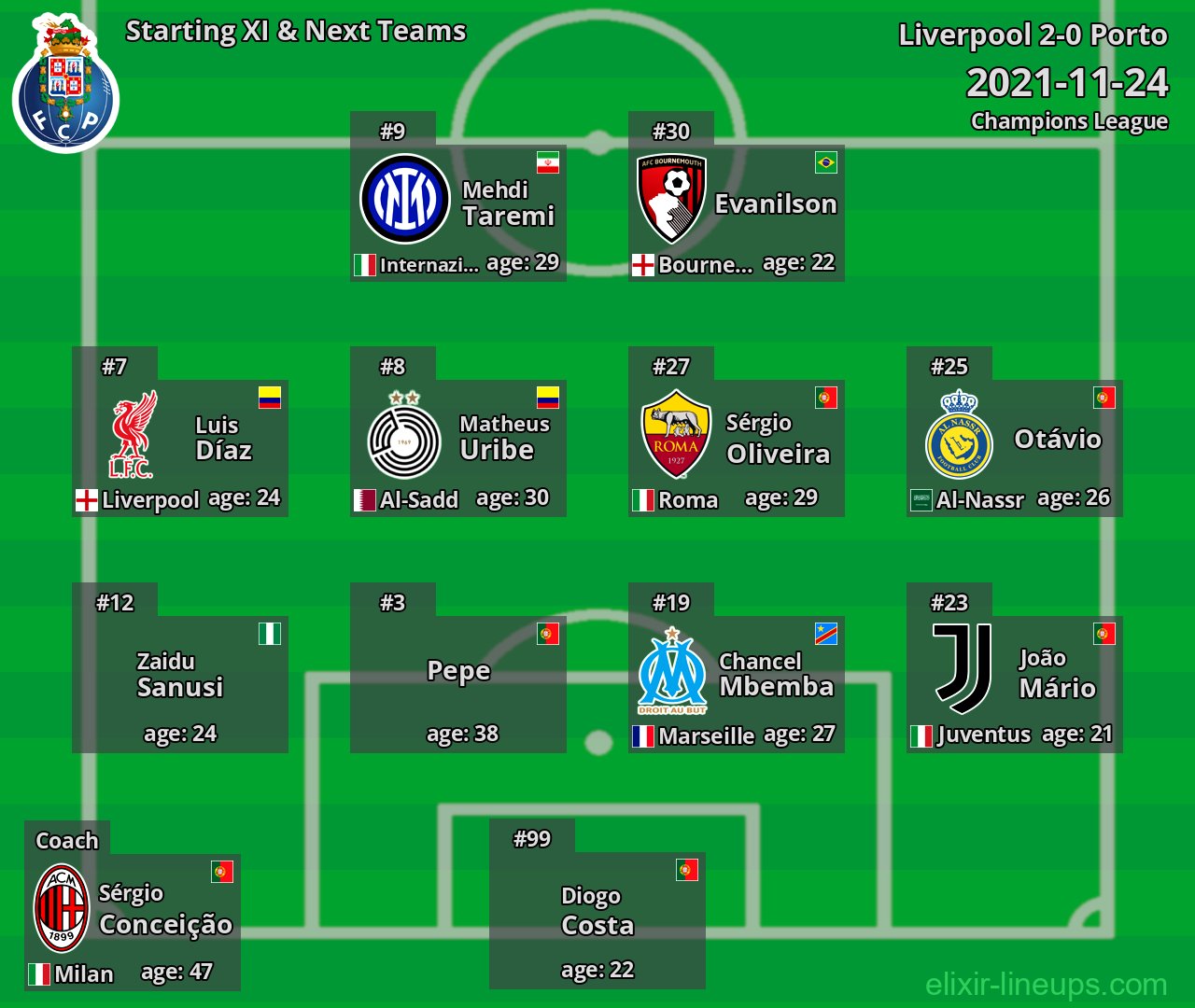 Porto Starting XI & Next Teams 2021-11-24