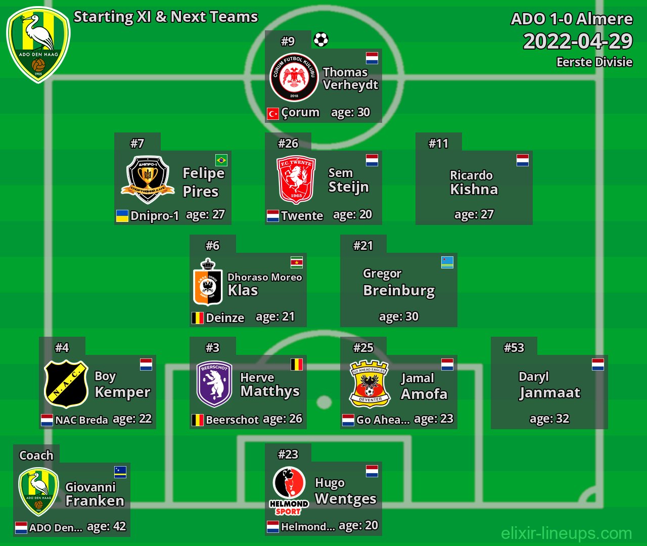 ADO Starting XI & Next Teams 2022-04-29