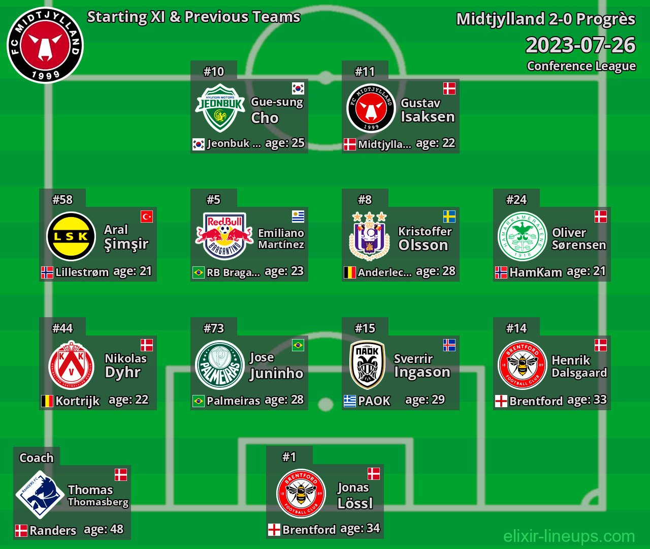 Midtjylland Starting XI & Previous Teams 2023-07-26