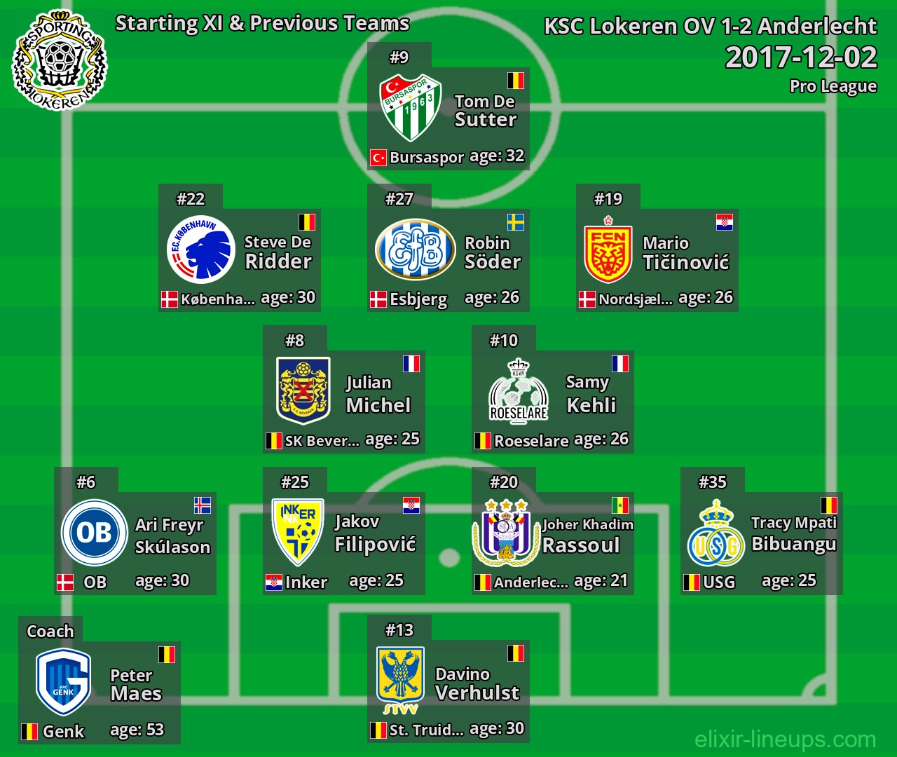 KSC Lokeren OV Starting XI & Previous Teams 2017-12-02