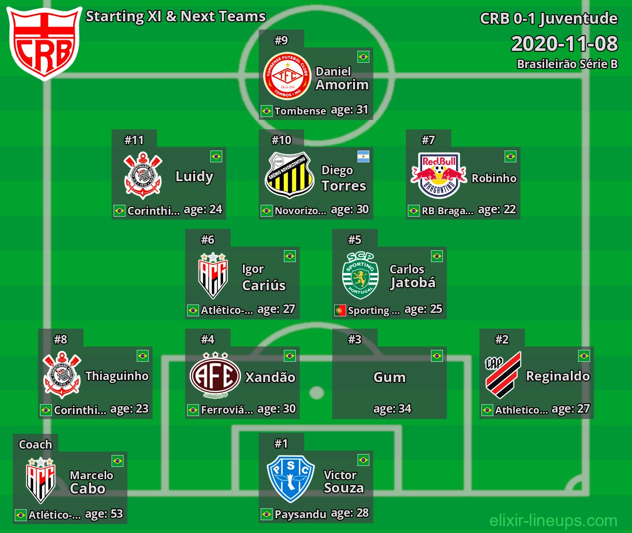 CRB Starting XI & Next Teams 2020-11-08