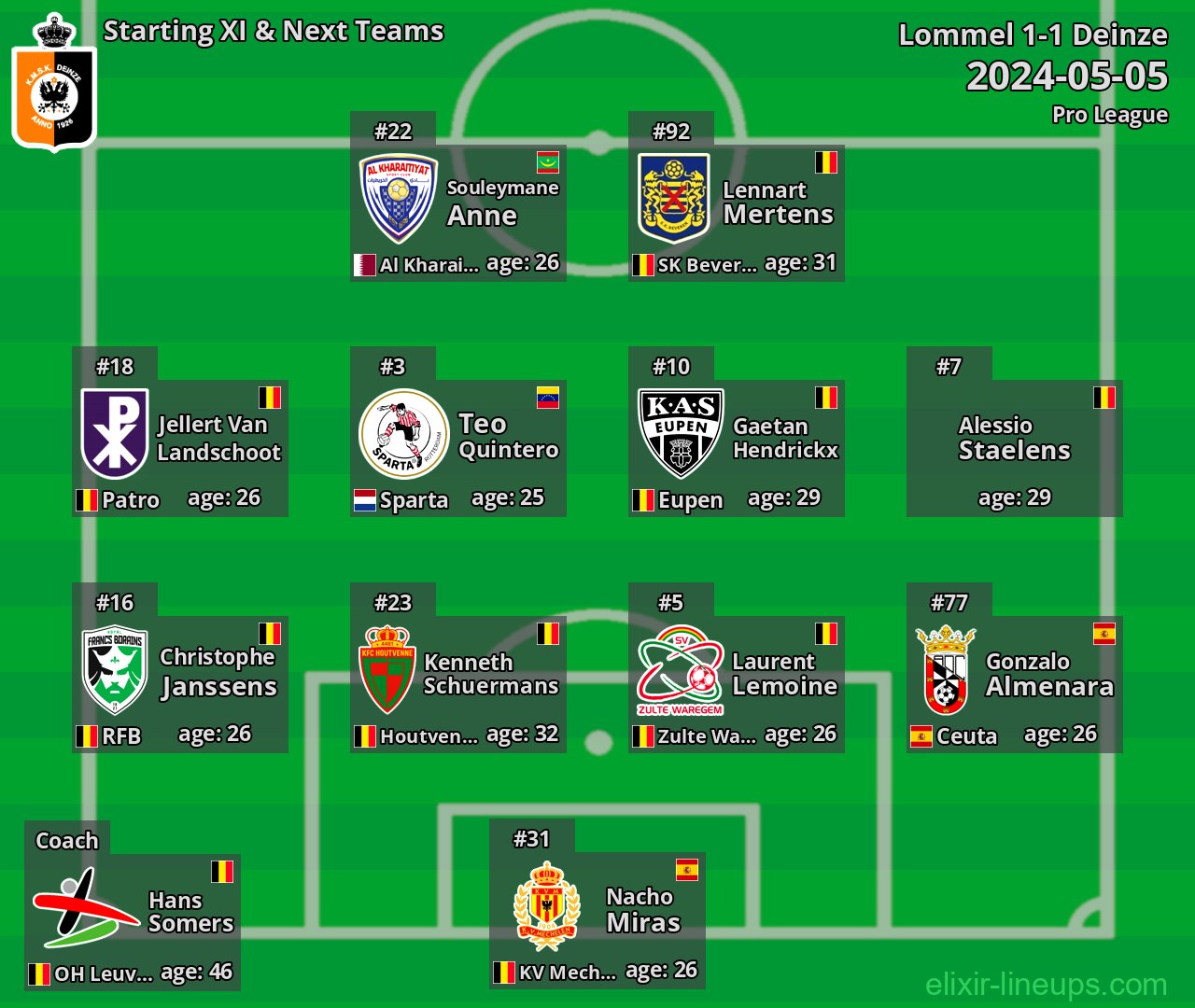 Deinze Starting XI & Next Teams 2024-05-05
