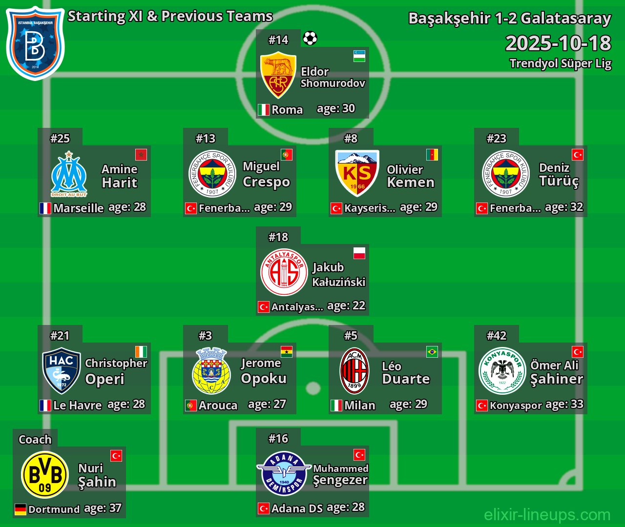 Başakşehir Starting XI & Previous Teams 2025-10-18