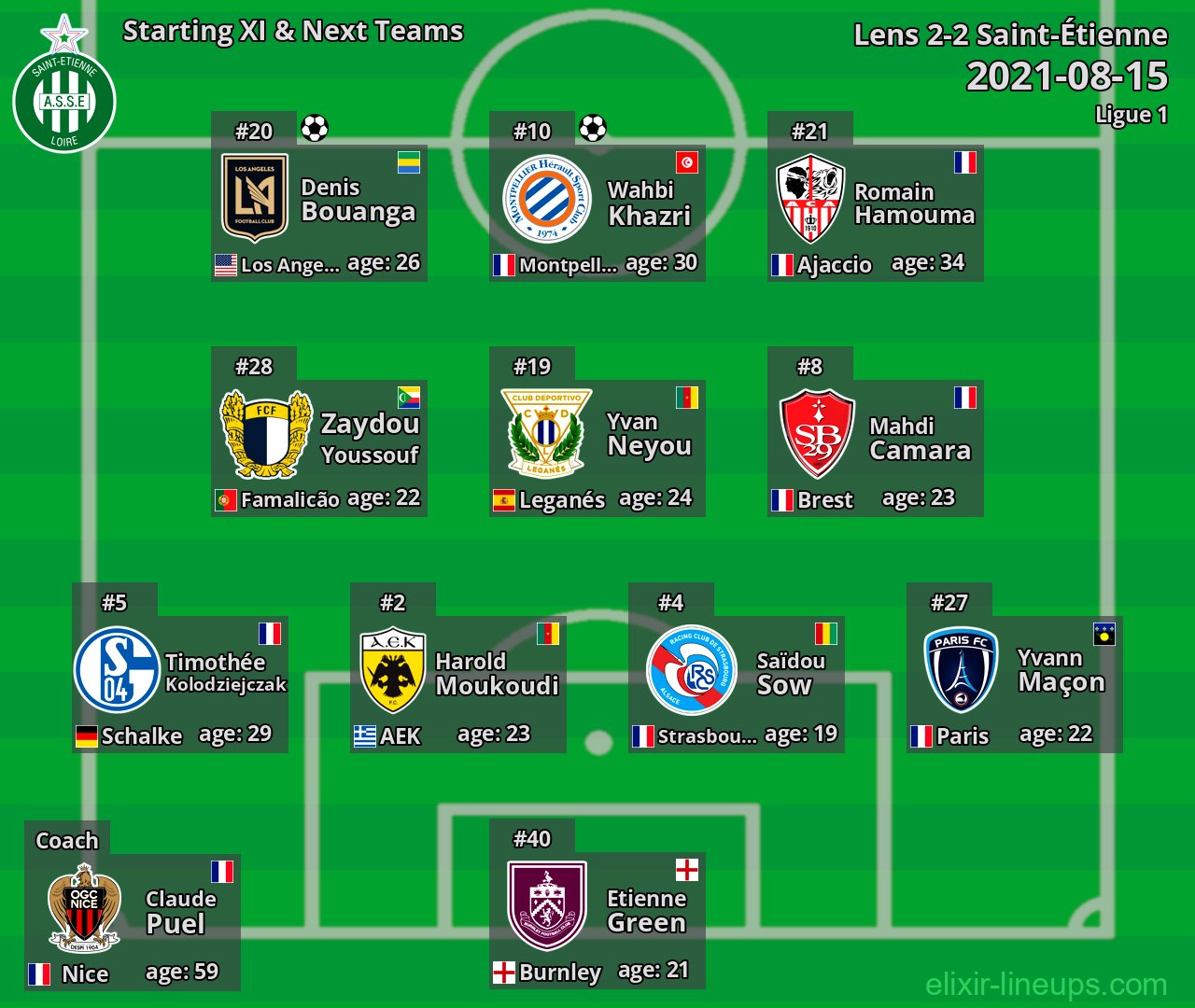 Saint-Étienne Starting XI & Next Teams 2021-08-15