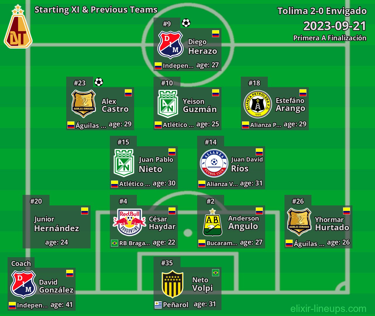 Tolima Starting XI & Previous Teams 2023-09-21