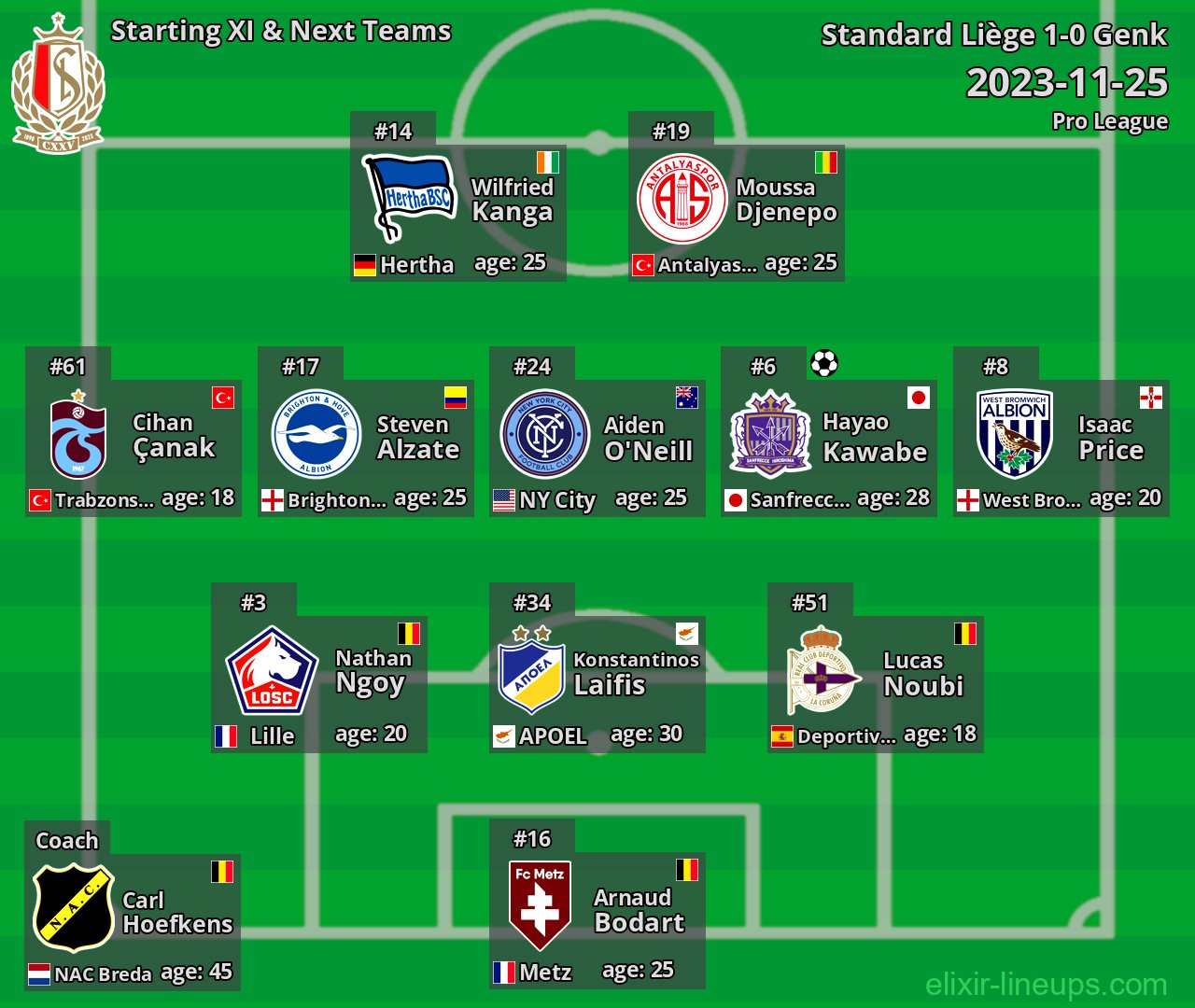 Standard Liège Starting XI & Next Teams 2023-11-25