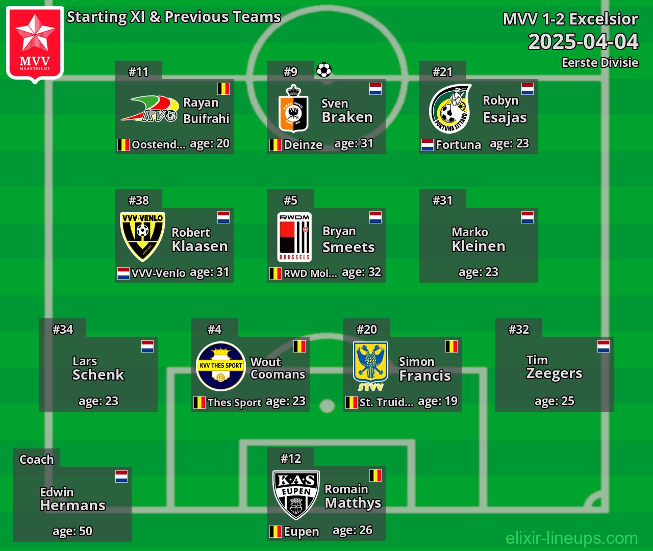 MVV Starting XI & Previous Teams 2025-04-04