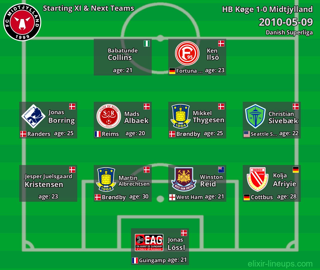 Midtjylland Starting XI & Next Teams 2010-05-09