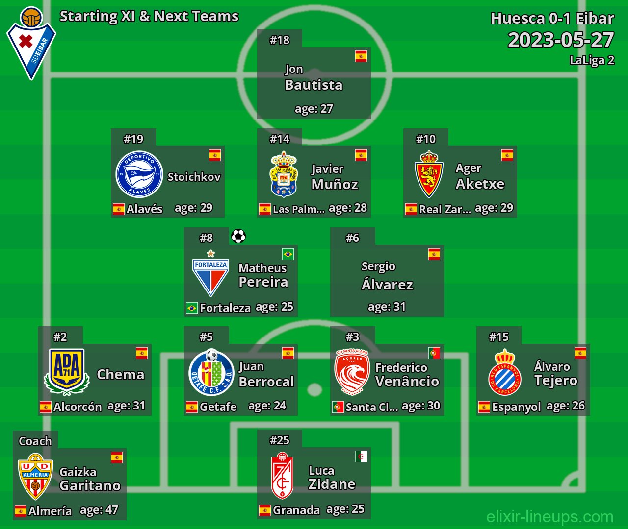 Eibar Starting XI & Next Teams 2023-05-27