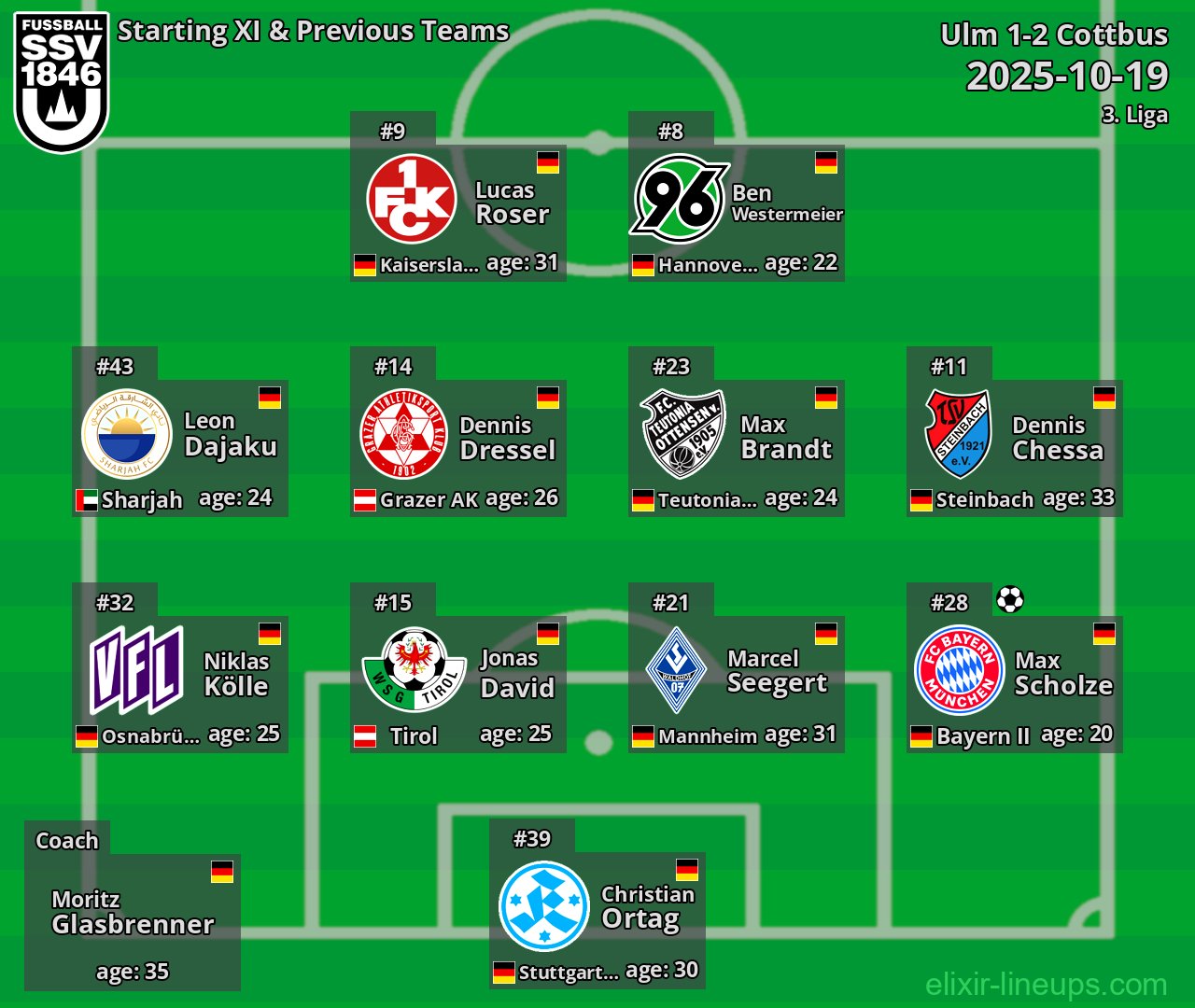 Ulm Starting XI & Previous Teams 2025-10-19