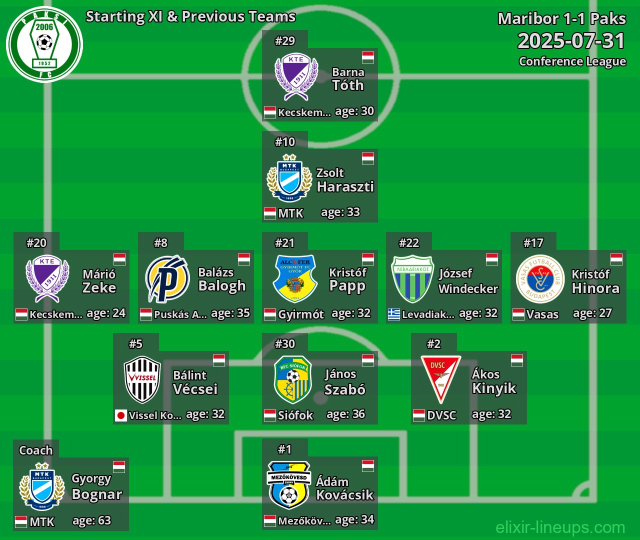 Paks Starting XI & Previous Teams 2025-07-31